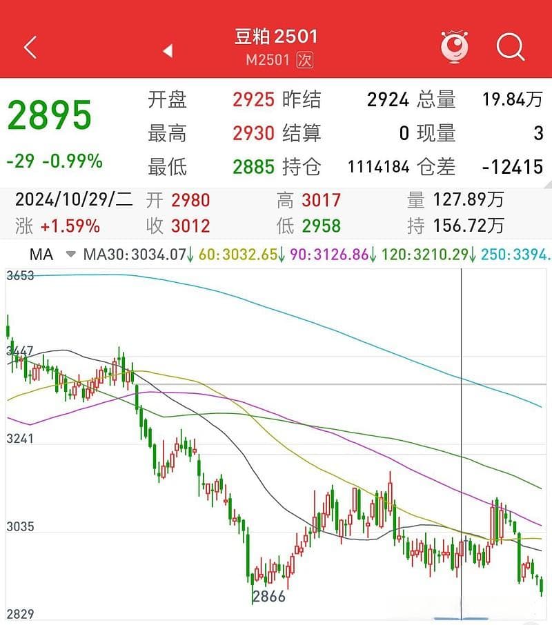 揭秘华夏豆粕ETF超额收益来源：移仓策略是关键