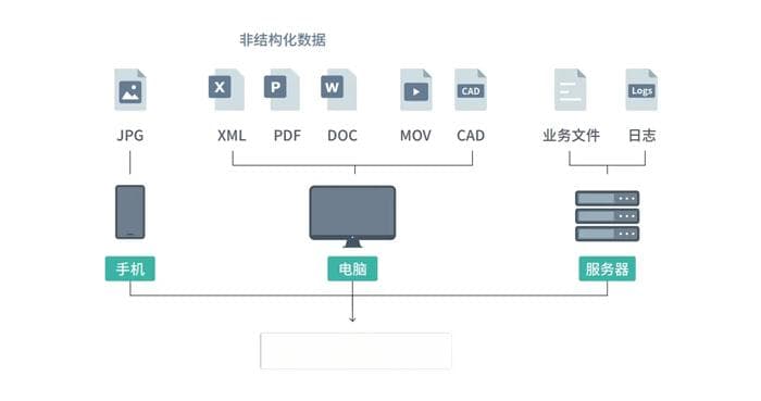 如何使用群晖NAS搭建高效存储解决方案？