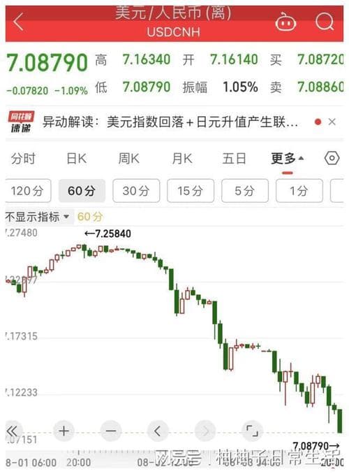 人民币汇率与股市关系的深度解析
