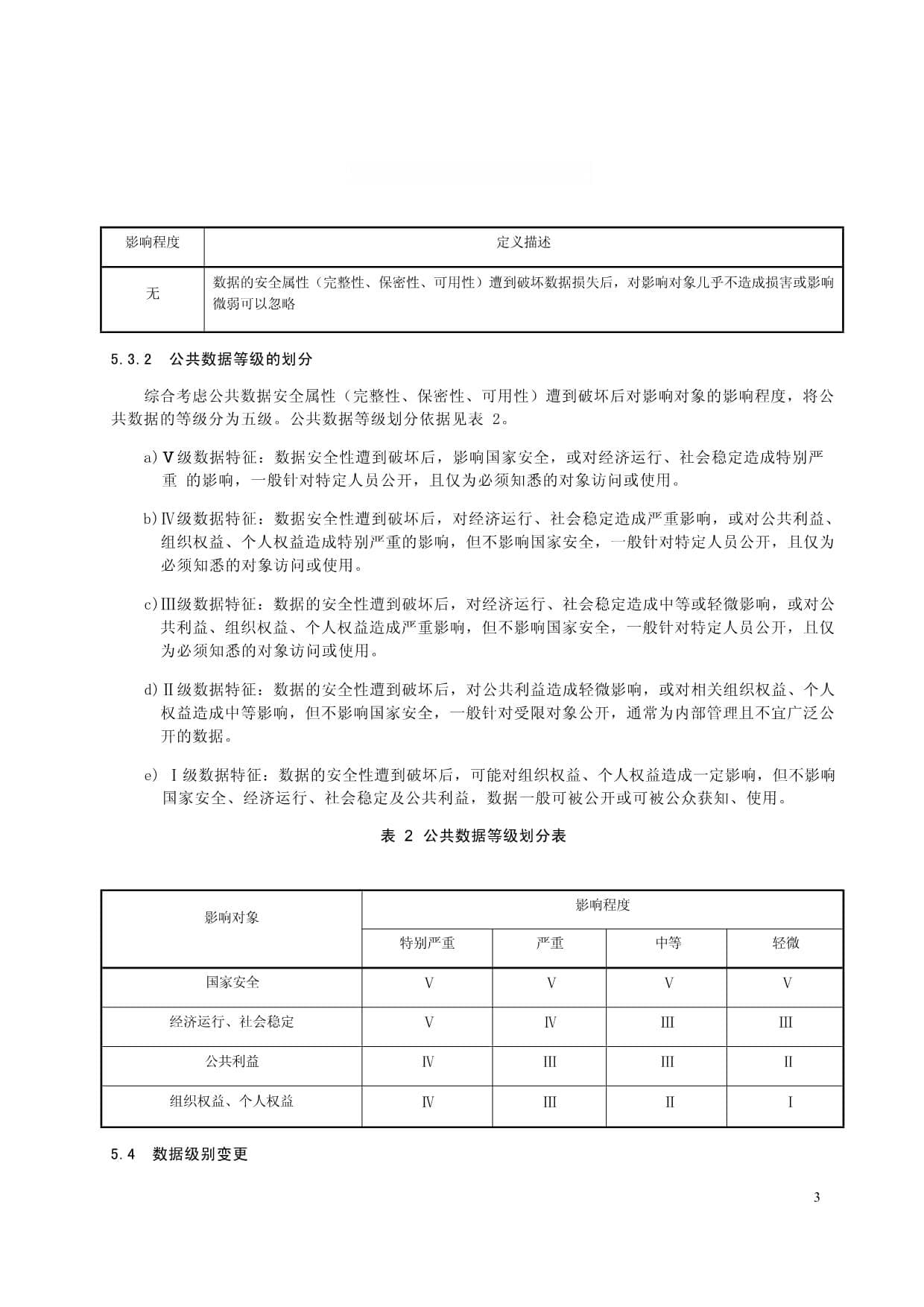 公共数据分级分类规范