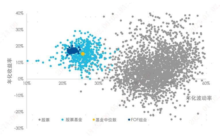 【基金E课堂】个人养老金产品系列8 | 养老妙招：早增配定（下篇）