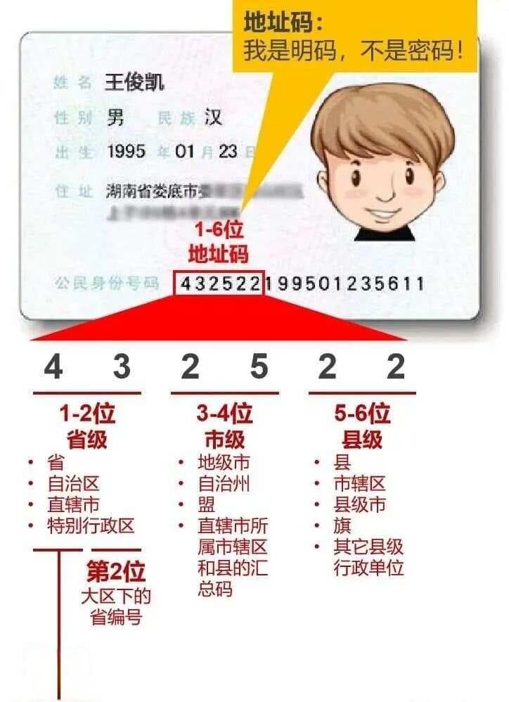 身份证号码里的地理密码，原来如此！