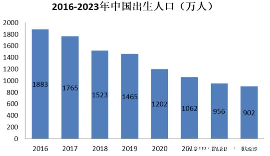 【深度】人口下降，其实国家不急