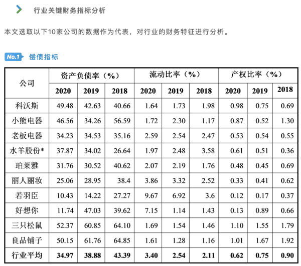 行业风险认知及关键财务指标分析
