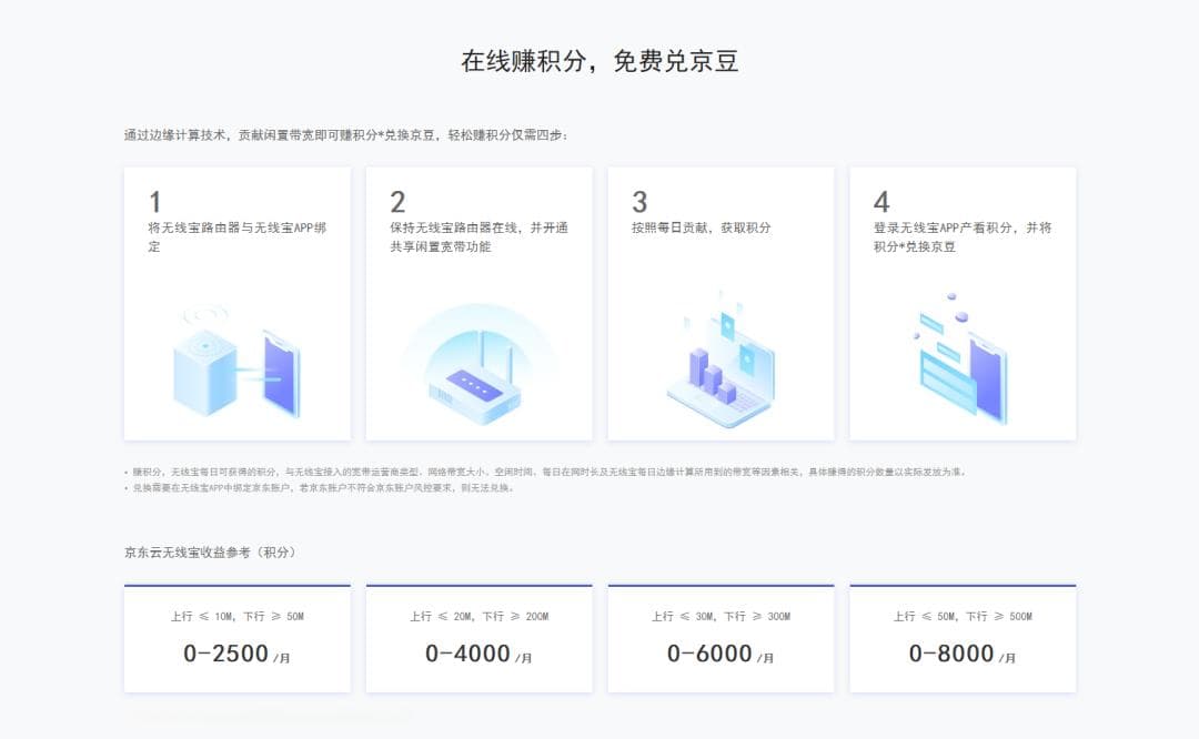 多地运营商严查这“薅羊毛”行为，用户很受伤：5Mbps 网速能干啥？