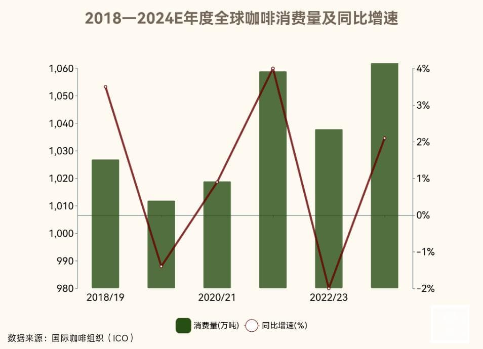 每天喝咖啡，健康还是隐患？