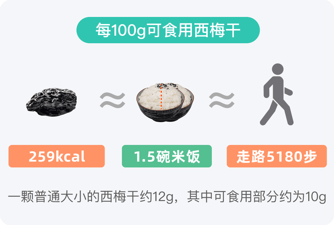 西梅干的热量
