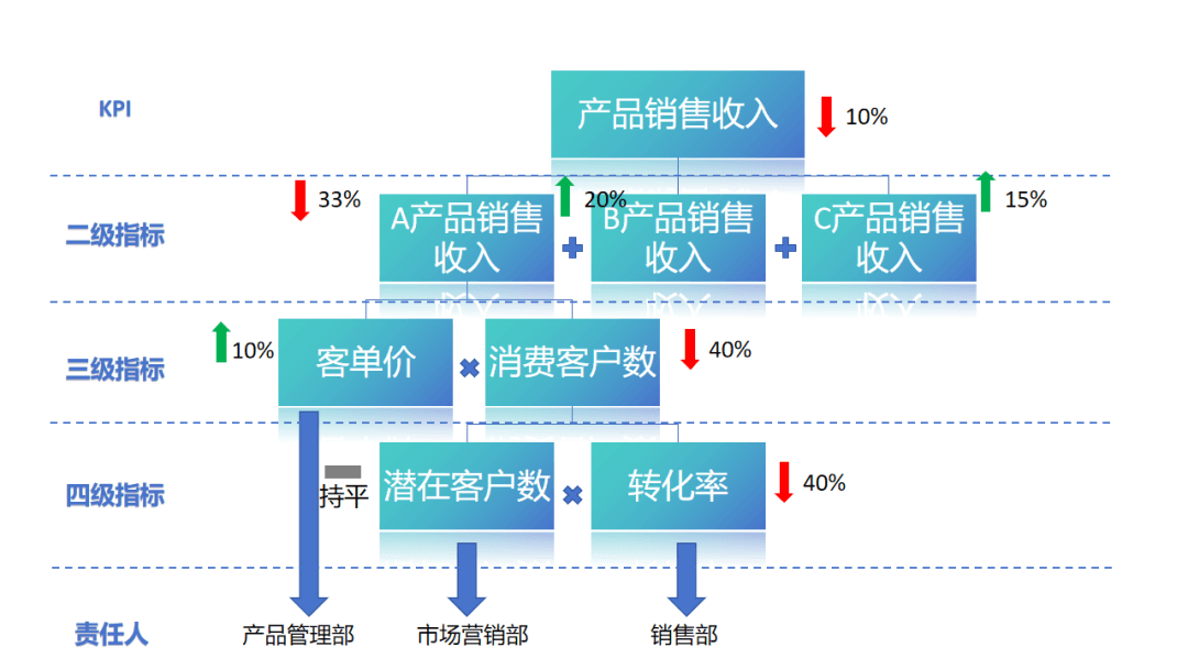 如何进行有价值的财务指标分解：三种方法与实际应用