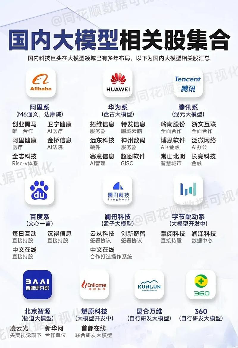 “世界上最聪明的大模型”Grok 3产业链概念股（合成数据值得关注）