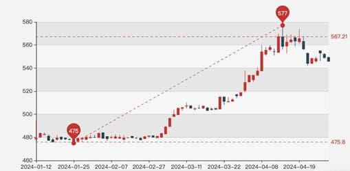 金价狂飙之下 深圳水贝黄金行情有些“纠结”