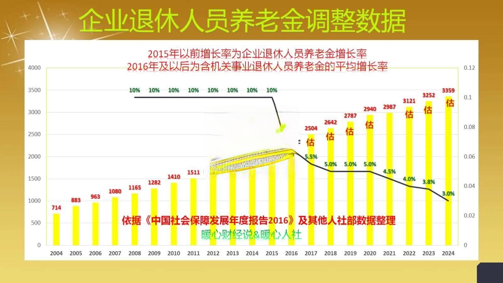 2025年机关事业单位退休人员养老金计算方式及待遇变化分析