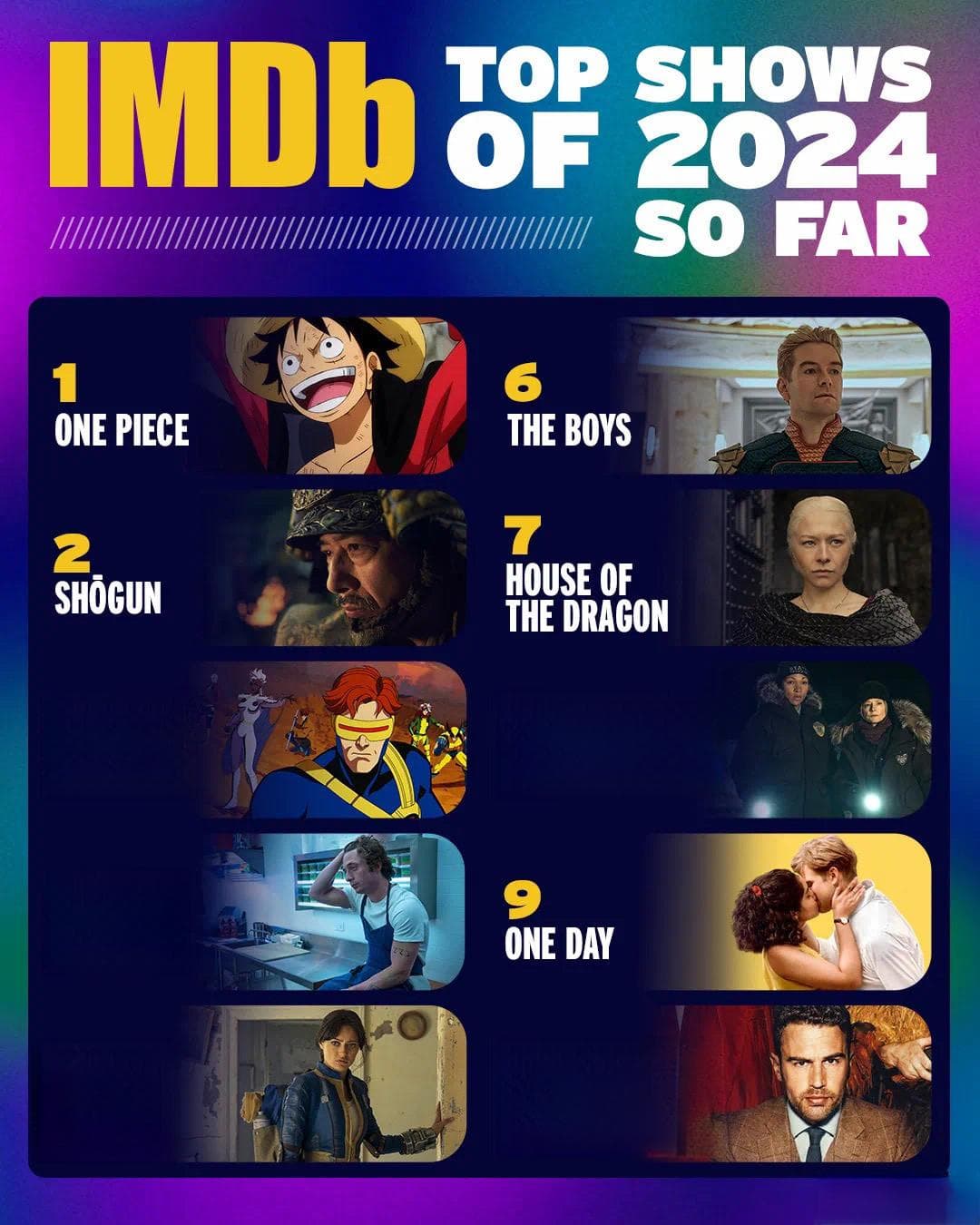 2024年IMDb统计评分最高的10部美剧，你觉得符合你心中排名吗？