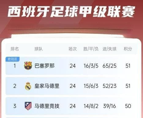 五大联赛争冠形势分析：西甲意甲悬念迭起，英超德法局势明朗