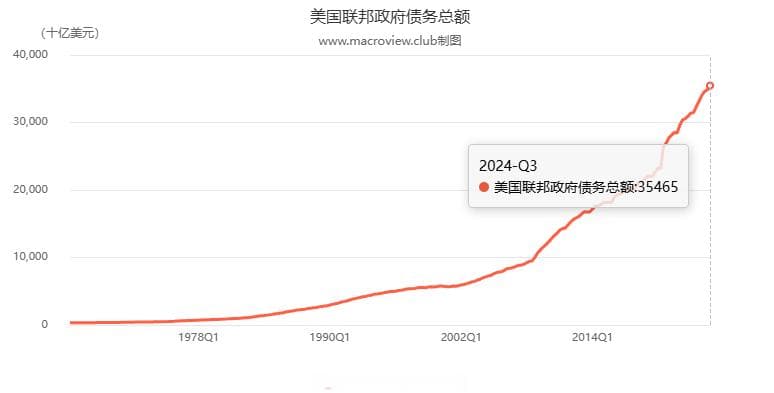 比特币的十字路口：宏观利好利空政策大盘点