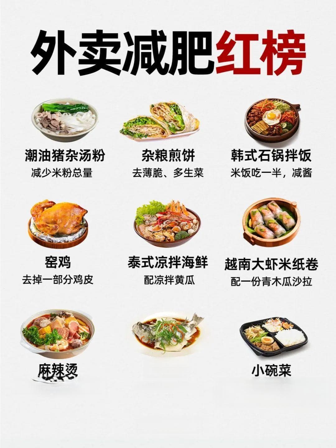 减脂期也能享受美食！外卖减脂餐选择攻略，让你健康减肥吃得饱