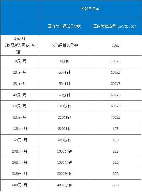 移动套餐资费一览表：如何选择最适合自己的手机套餐？