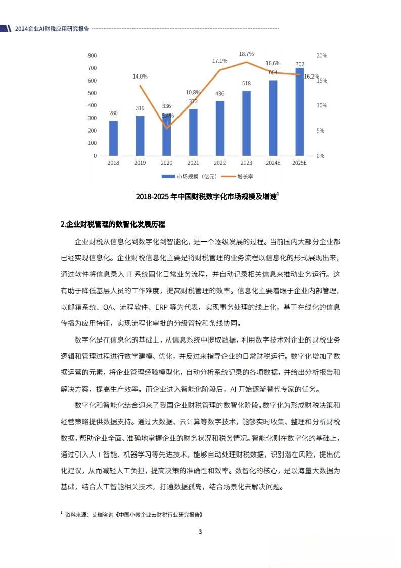 企业财税的智能革命：AI技术如何重塑财务管理