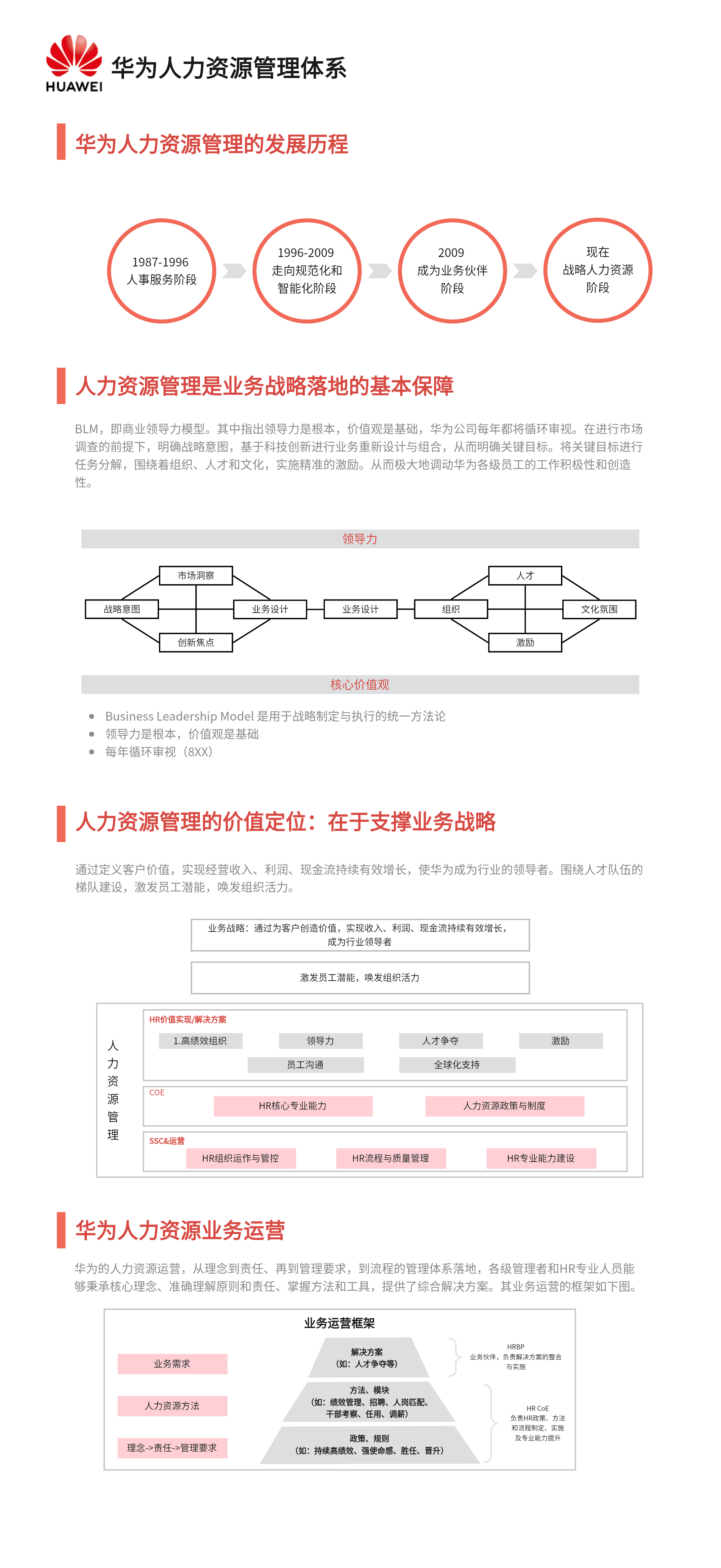 华为、阿里、字节等8家大公司人力资源管理体系揭秘！