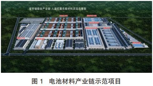 工程档案：耐热混凝土耐热性能的研究与应用