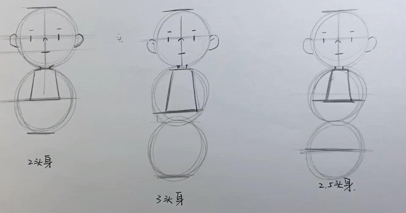 板绘学习路线、技巧和日常练习：Q版漫画人物绘制入门指南