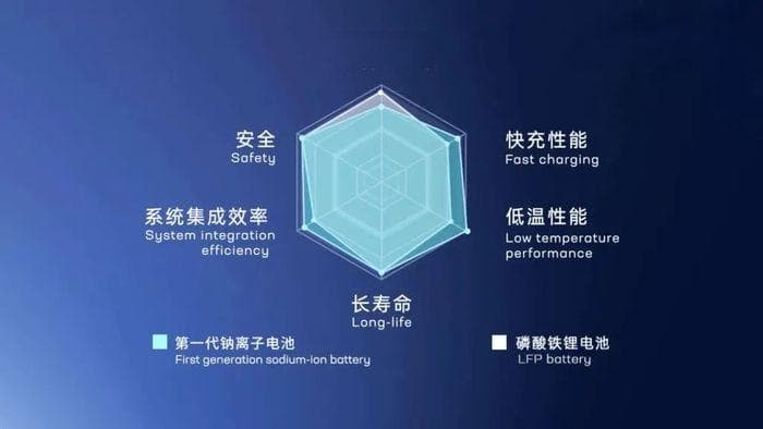 电池技术：新型储能电池–电芯技术路线