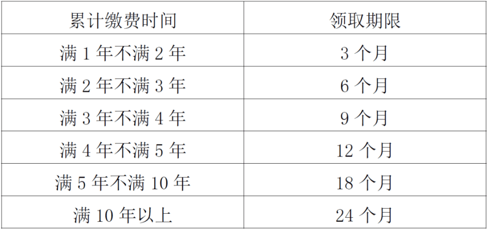 西安失业金领取四种方式流程汇总！