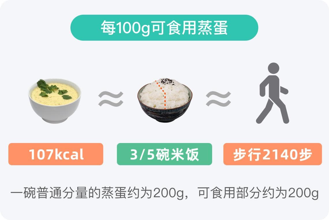 蒸蛋的热量是多少