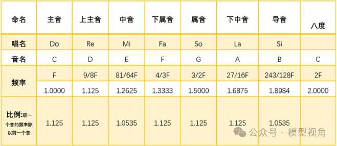 数数数学中的数