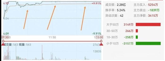 解析涨停板打板知识的实战用法