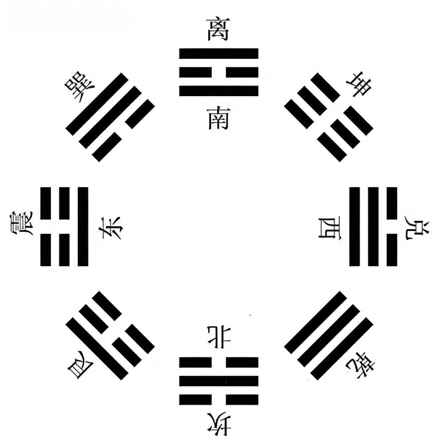 《周易》象数体系——八卦与五行的配属关系