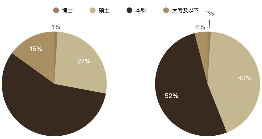 年轻人，还要不要报金融专业？