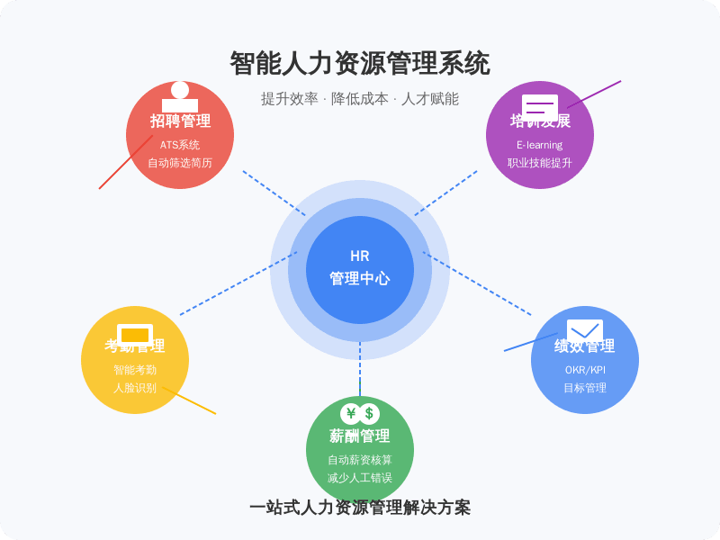 HR如何借助数字化工具提升招聘与管理效率