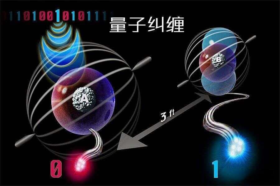 量子纠缠证明了灵魂存在吗？