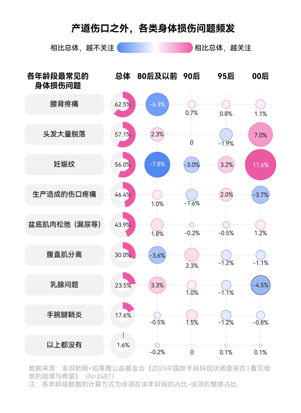 中国新手妈妈现状调查报告：她们向传统说“不”，选择掌控身心