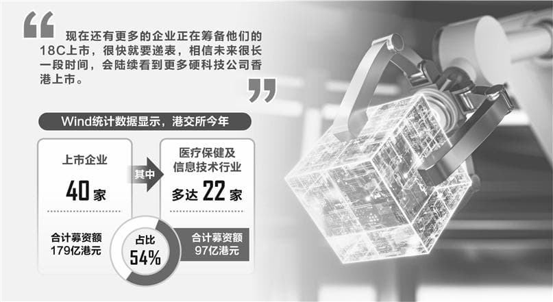 从“18A”到“18C”：硬科技推动港股生态深刻变革