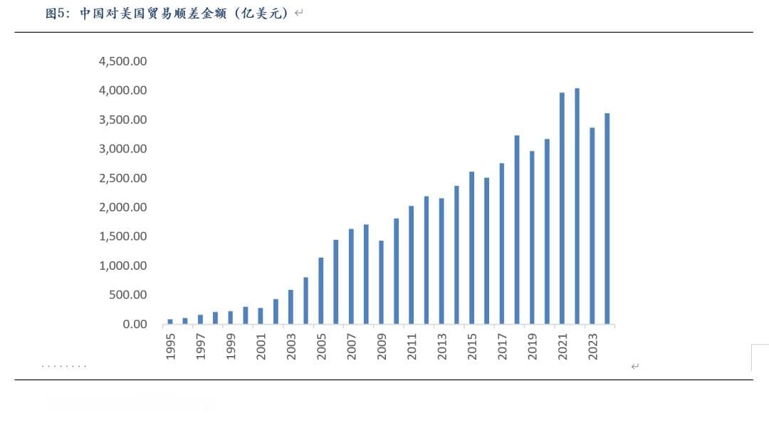 特朗普“对等关税”对集运市场的影响分析