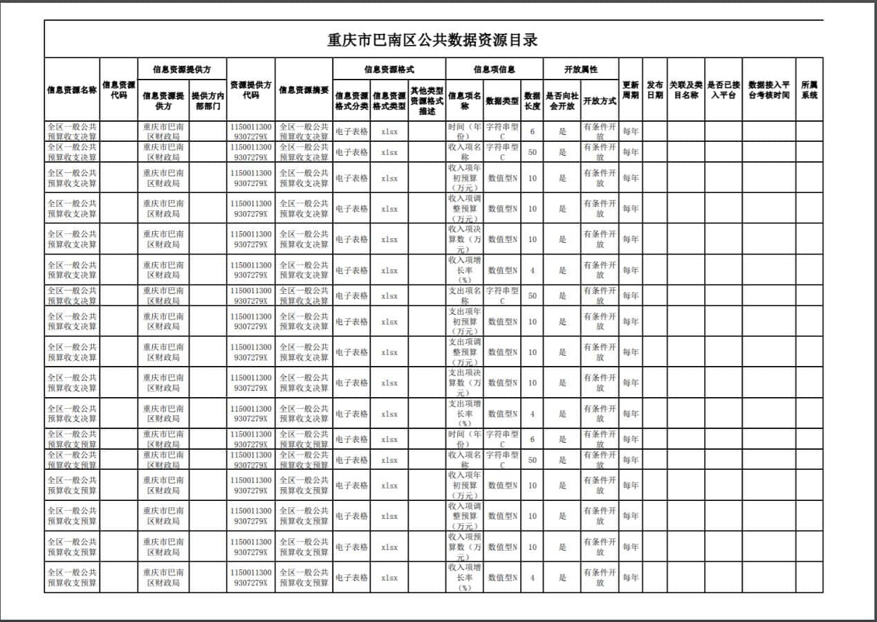 数据资产入表路径探究