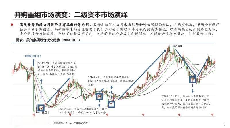 2024年投资策略专题：如何挖掘并购重组机会？