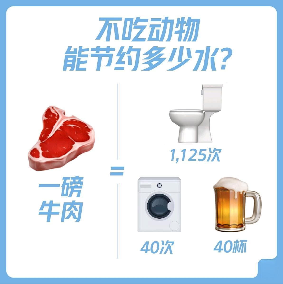 素食与环保：守护地球，您也可以尽一分力