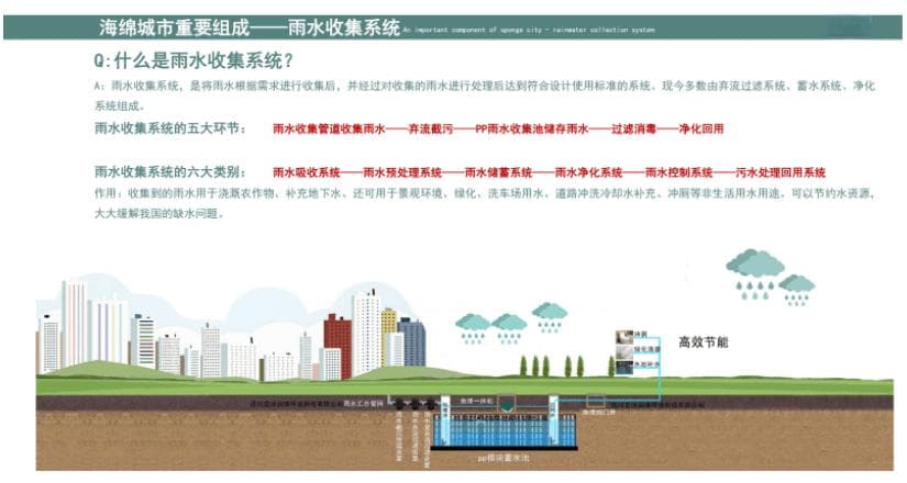 雨水回收系统工艺流程