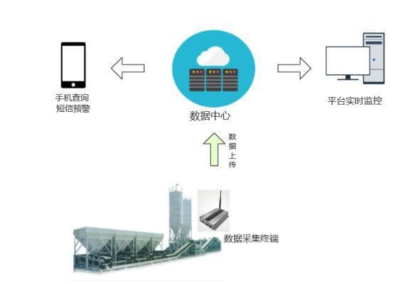 水泥混凝土拌合站质量管控措施