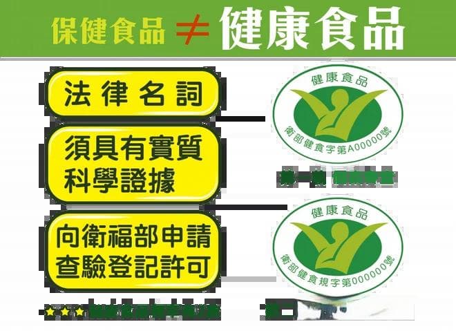 保健食品真的有疗效？图解“4种类别”别搞混：唯有“1种”能保健