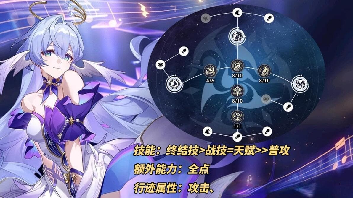 知更鸟养成解析｜遗器光锥配队推荐，助你快速毕业【星穹铁道】
