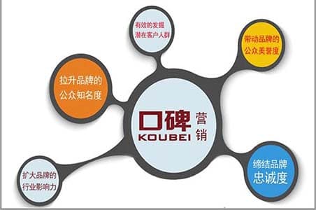 网络口碑：品牌发展的双刃剑