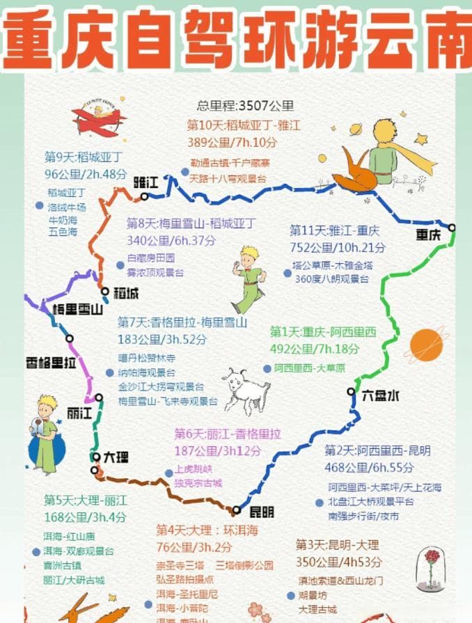 重庆界石出发，打卡西双版纳和抚仙湖！