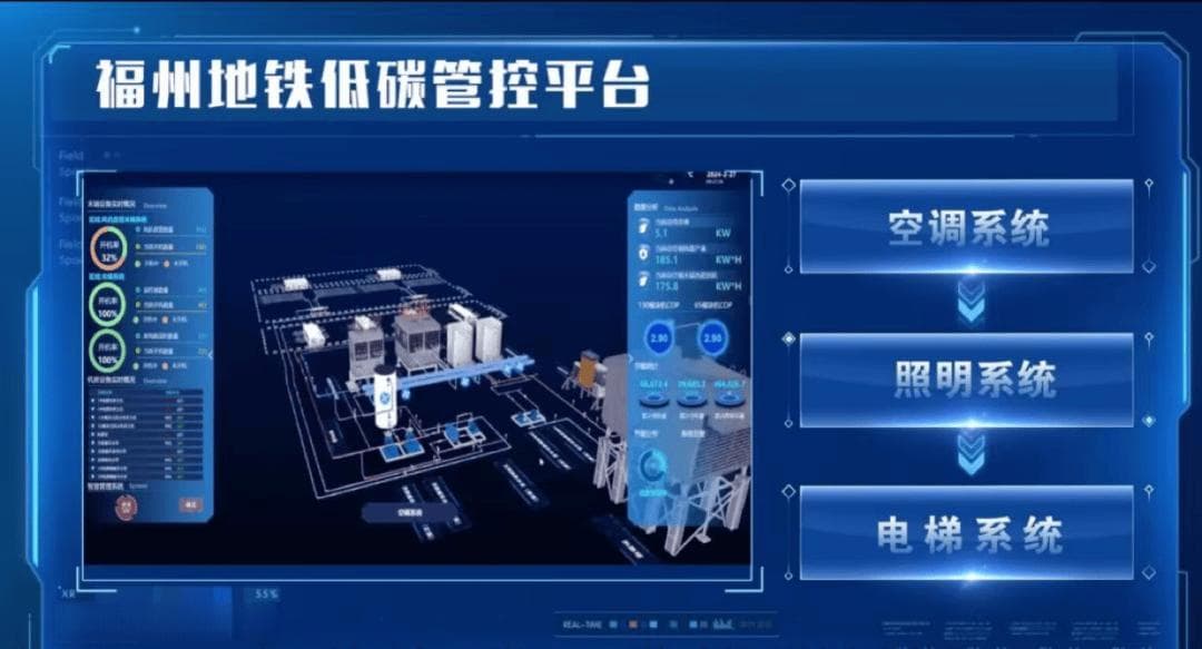 福州地铁低碳管控平台获绿色城轨优秀案例，节能率达11%