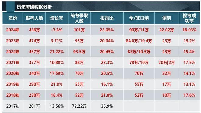 国考vs考研，到底应该抓哪个？