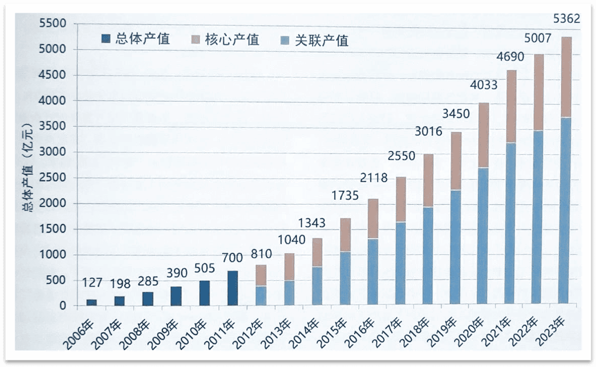 《2024中国卫星导航与位置服务产业发展白皮书》发布， 北斗产业高质量发展受关注