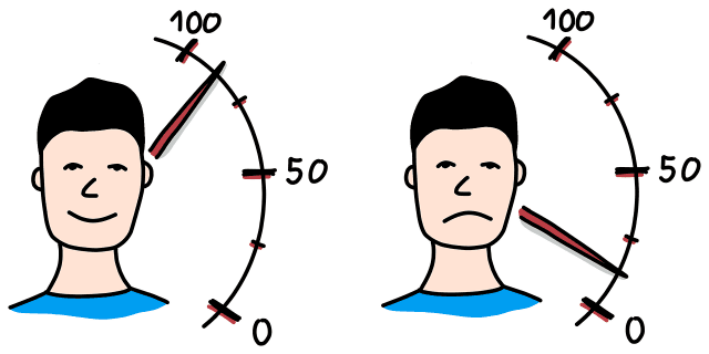 心理学改变人生的小故事：接受自己