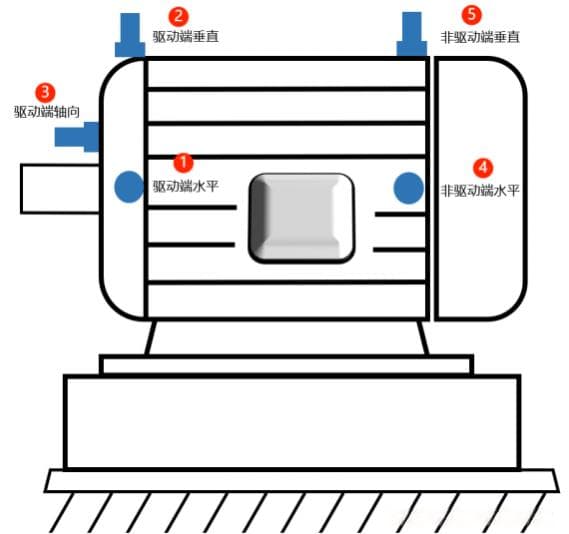 振动传感器部署指南——安装位置篇